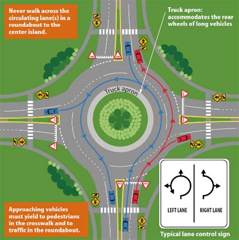 How to drive a roundabout. Things To Know About How to drive a roundabout. 